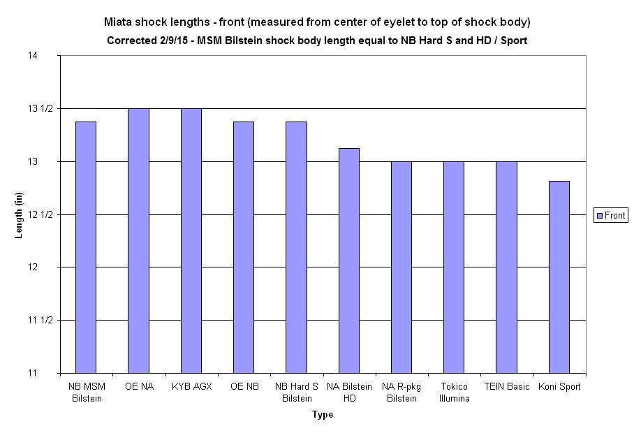 Bilstein Shock Length Chart