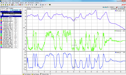 AiM EVO4 suspension potentiometer data from East course