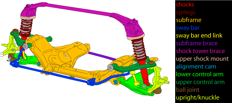 Diagram of Miata front suspension parts courtesy of Keith Tanner